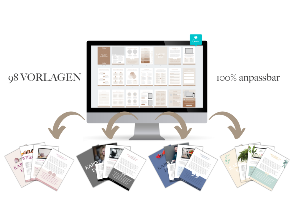 Workbook Vorlagen für einen richtig guten Online Kurs - Anja Staubli